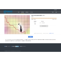 ICO��ͶԴ�� �ڳ����ֻ���Դ����������Ͷ���ֱ�